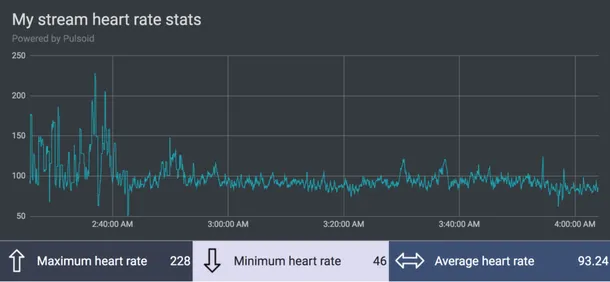 Export to CSV your heart rate data from Pulsoid