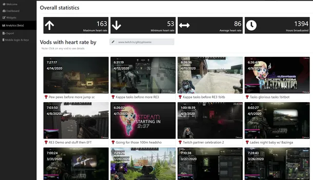 Public Analytics. Get a shareable link to the Analytics page for your stream.