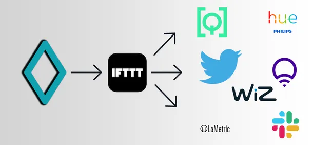 Pulsoid webhooks for IFTTT integration. Trigger events with your heart rate.